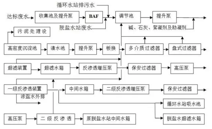 哈爾濱中水回用設(shè)備